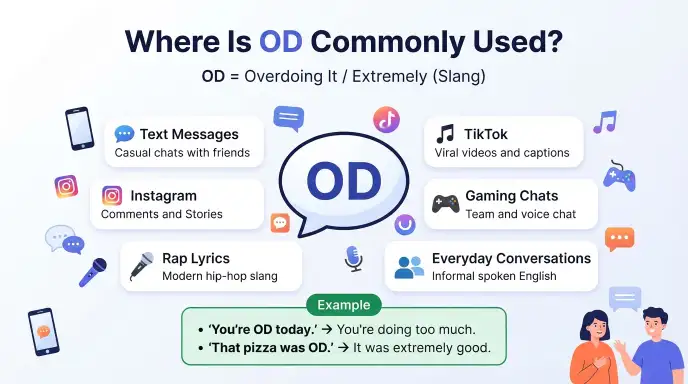 Where Is OD Commonly Used?