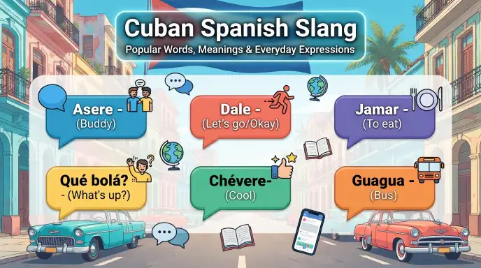 Cuban Spanish Slang