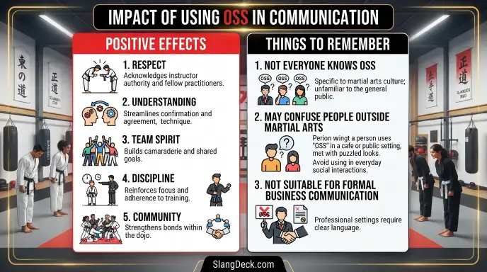 Impact of Using OSS in Communication