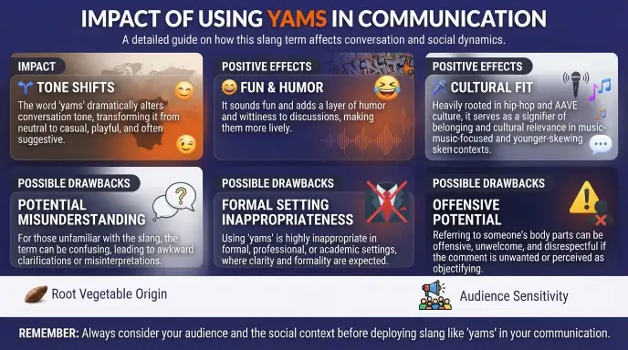 Impact of Using Yams in Communication