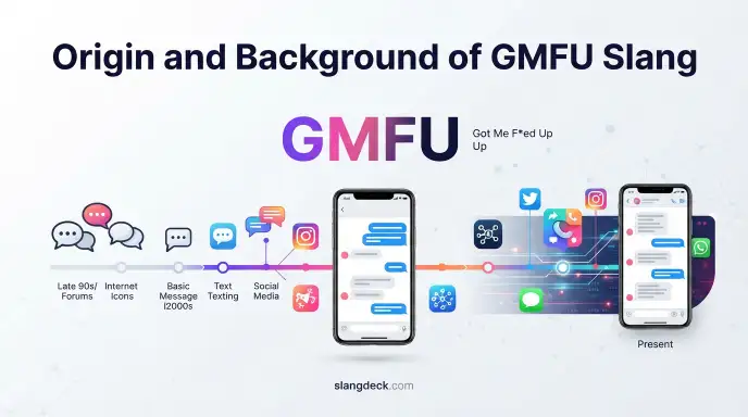 Origin and Background of GMFU Slang
