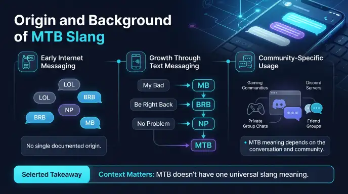 Origin and Background of MTB Slang