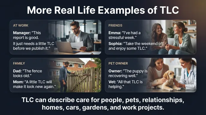 Real Life Examples of TLC
