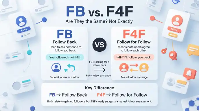 FB vs. F4F