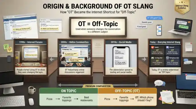 Origin and Background of OT Slang Meaning