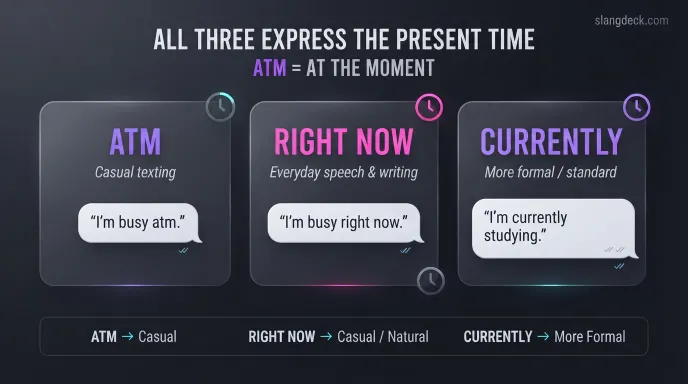 ATM vs. Right Now vs. Currently