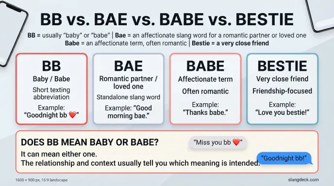 BB vs. Bae vs. Babe vs. Bestie