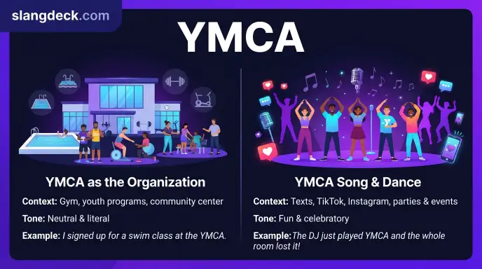 Different Meanings of YMCA
