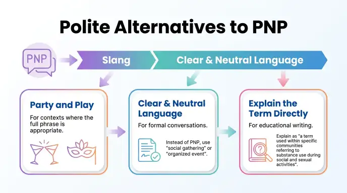 Polite Alternatives to PNP