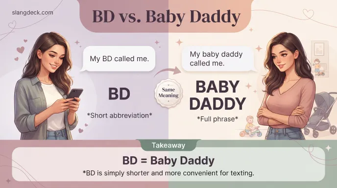 BD vs. Baby Daddy