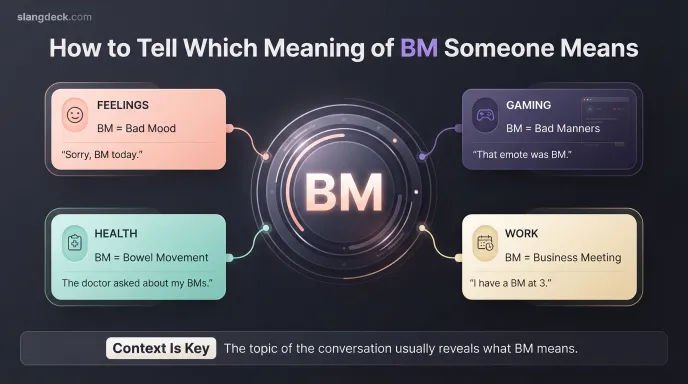 How to Reply When Someone Says “BM”