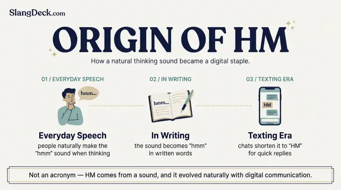 origin of hm