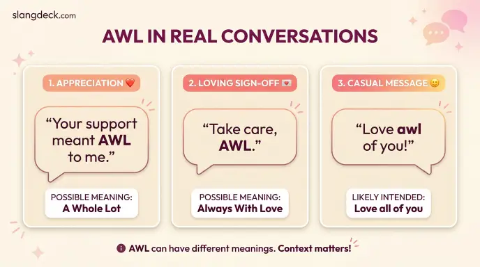 Real Chat Examples of AWL