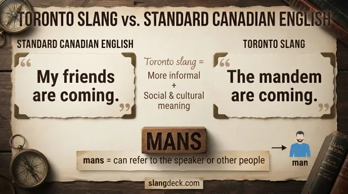 Toronto Slang: Meanings, Words, Examples & Guide