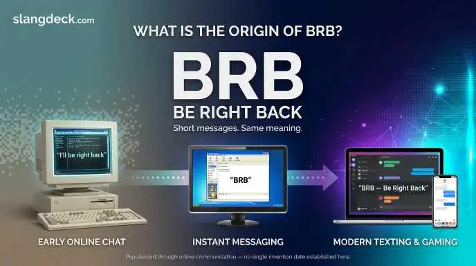 What Is the Origin of BRB?